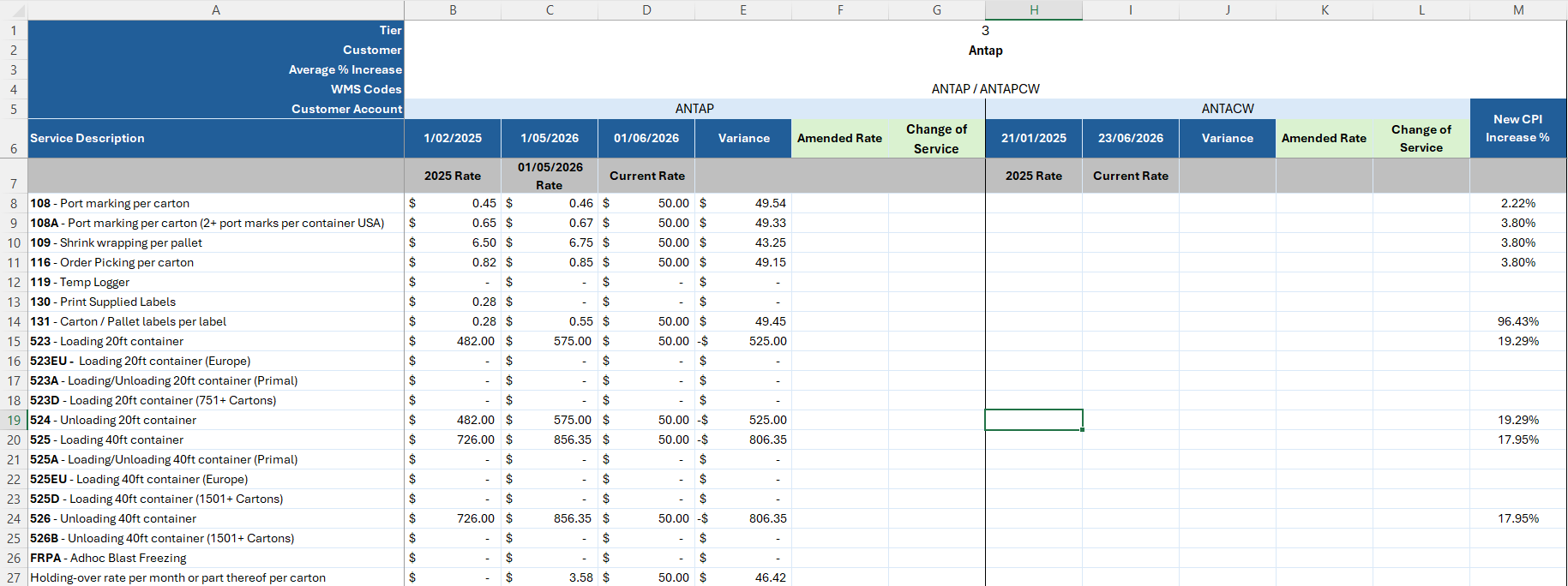 Update Amount Design Linh Nguyen | Business Analyst Portfolio